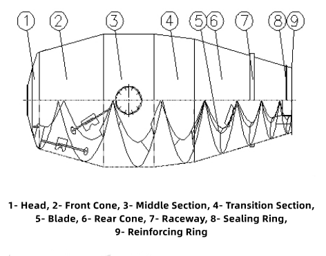 10cbm Howo Trucks Transit Mixers tank structure drawing