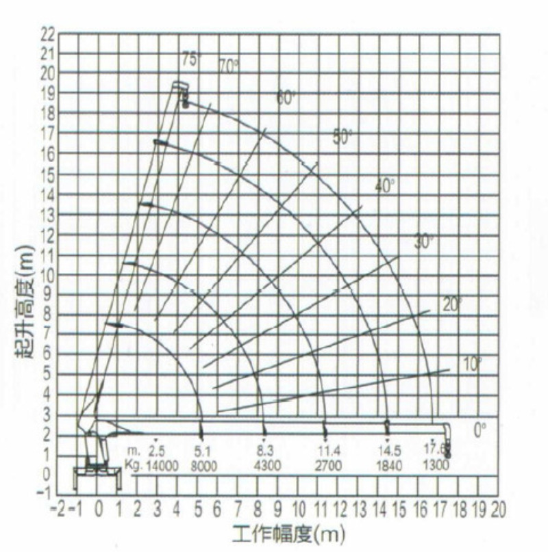 HOWO 8&times;4 telescopic boom crane truck
