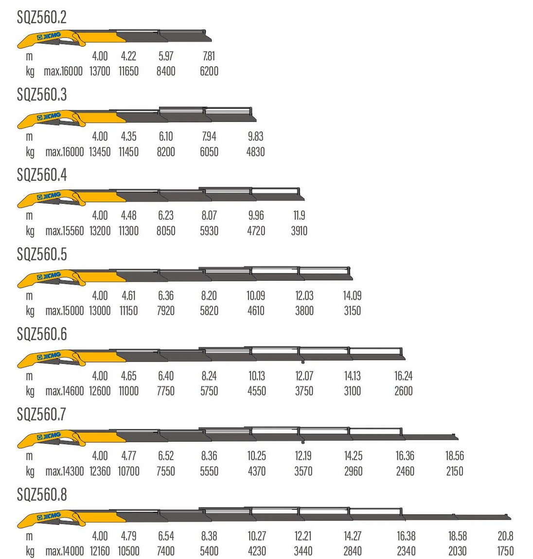 XCMG GSQZ560 specifications