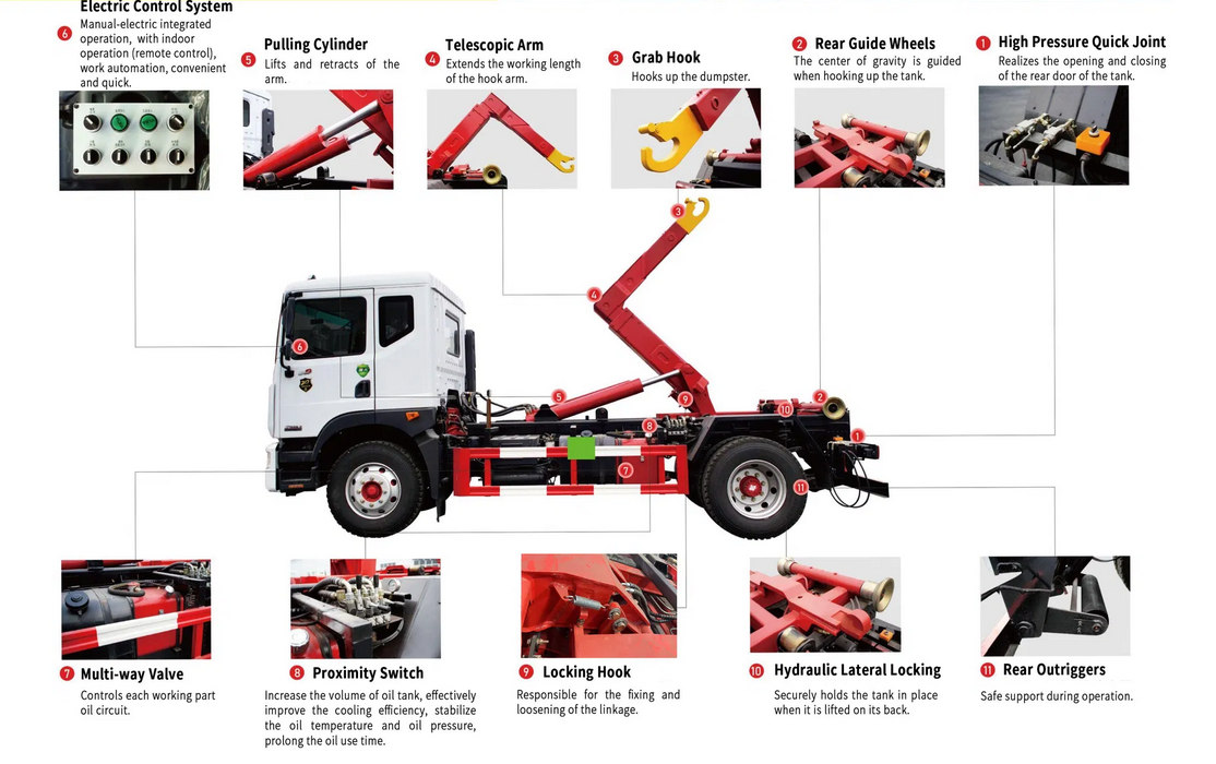 Hook loader garbage truck structure