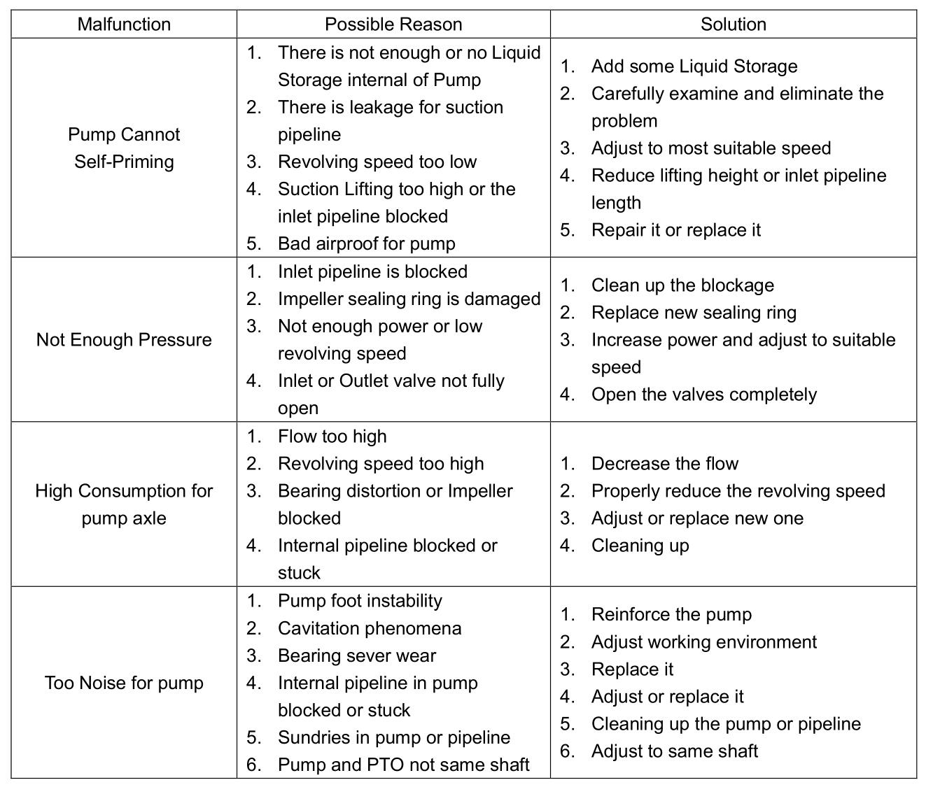 WEILONG water pump trouble shooting WEILONG water pump trouble shooting