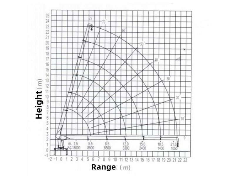 Howo TX cabin 20tons crane truck
