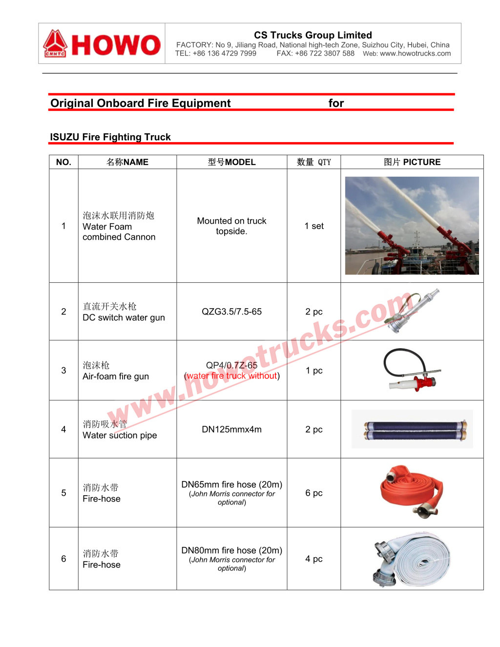 HOWO Foam Water Fire Truck Accessories List HOWO Foam Water Fire Truck Accessories List