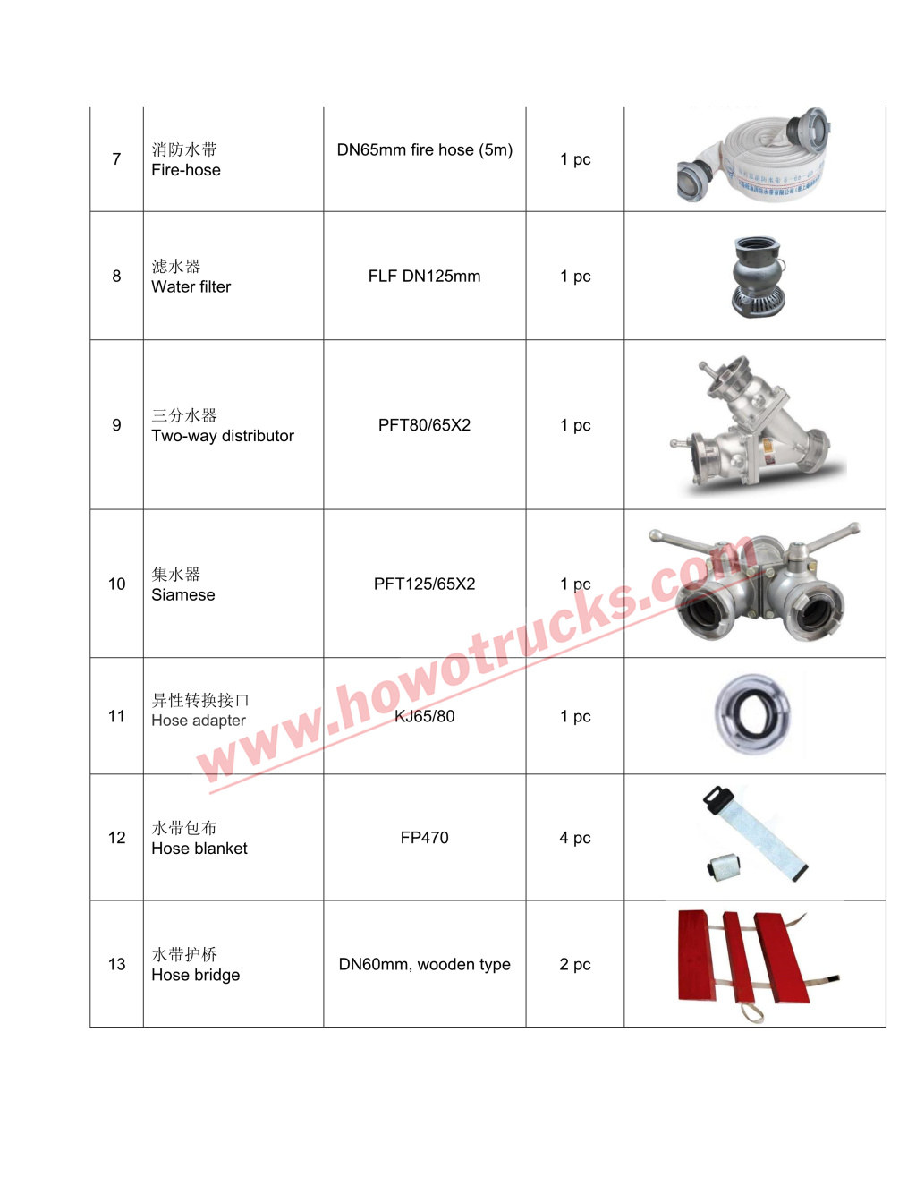 HOWO Foam Water Fire Truck Accessories List HOWO Foam Water Fire Truck Accessories List